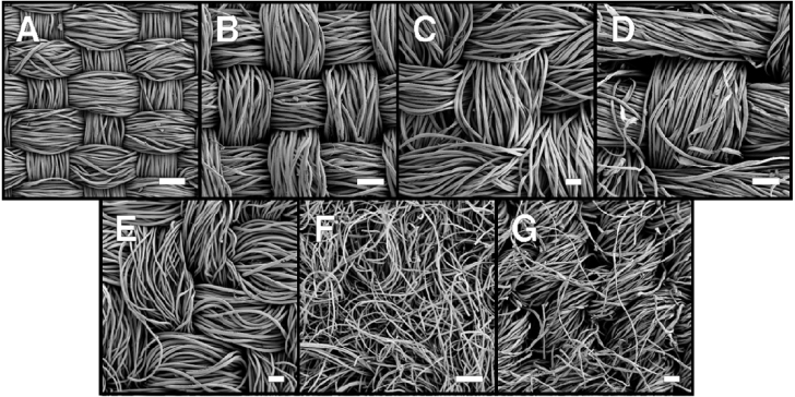 Fig. 5: A variety of lubricant-infused