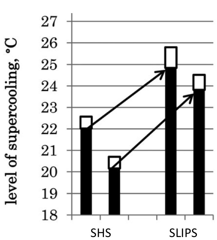 Fig. 3: The smooth, defect-free SLIPS