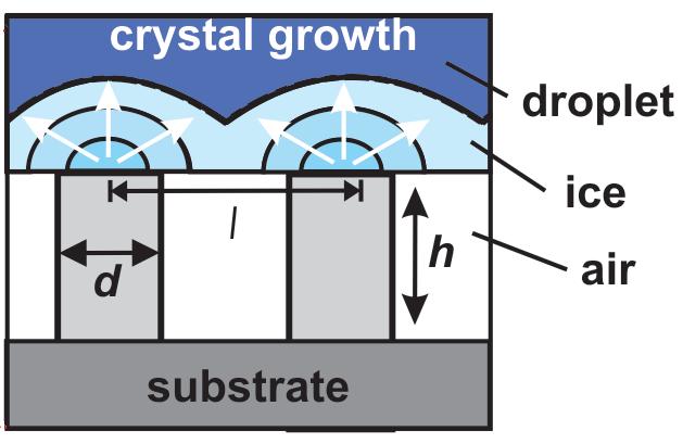 Ice Prevention 3