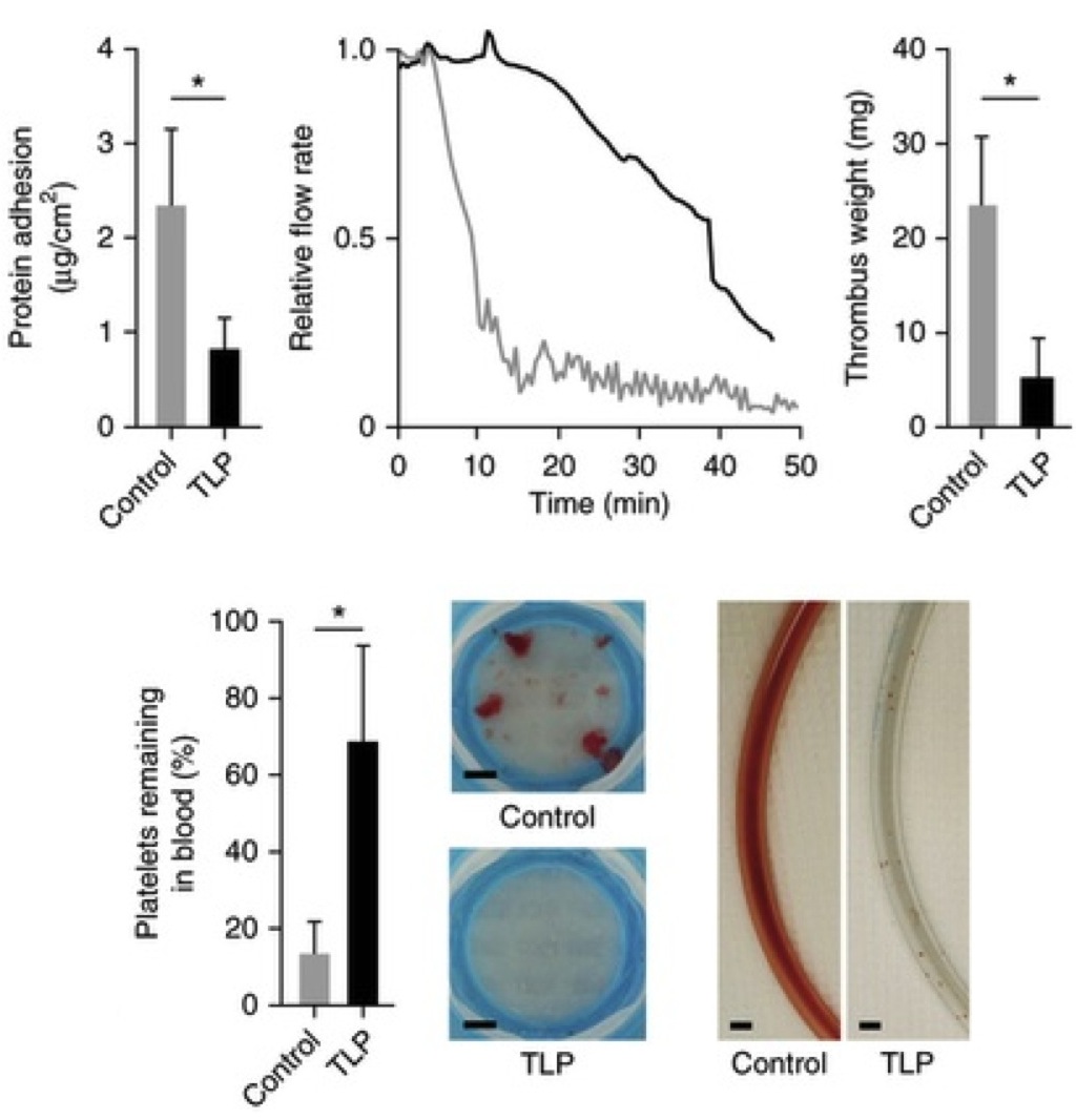 Fig. 4: A slippery liquid coating