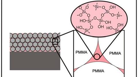 Colloidal co-assembly 2
