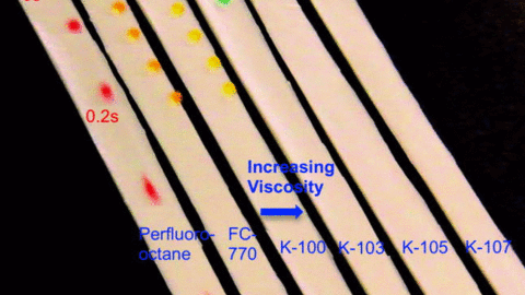 Fig. 7: Systematic variation of the lubricant